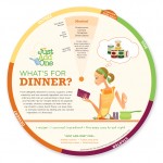 Canned Food Alliance Recipe Wheel (layout only)